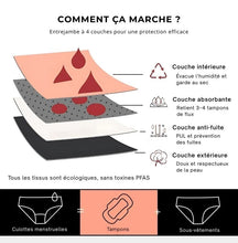 Pack Enssentiel Classique Noir – 3 Culottes Spéciale Fuite urinaire