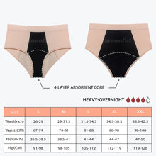Pack Essentiel 3 Culottes Menstruelles Léger et Moyen